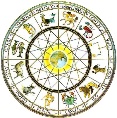 De Zodiac